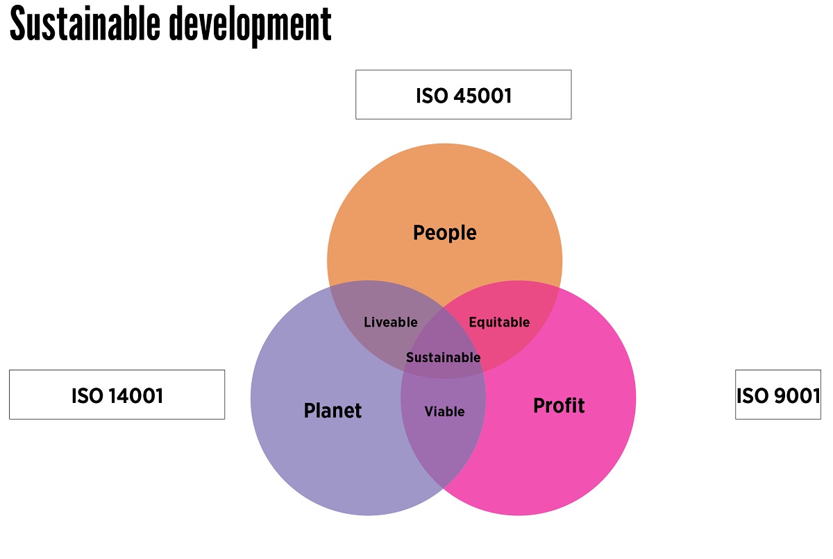 sustentabilidade3