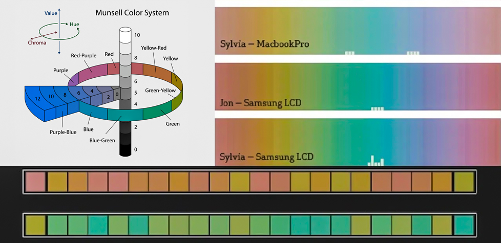 A especificação de cores de acordo com o sistema de notação Munsell