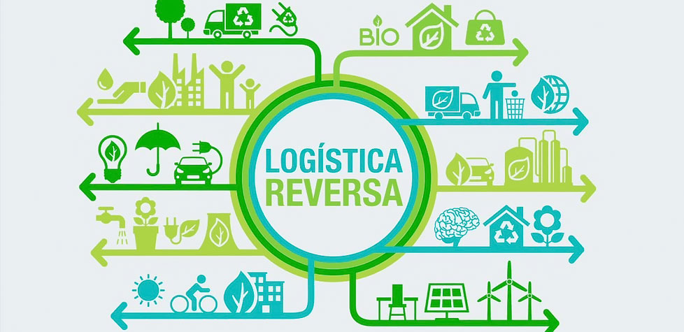 Um panorama geral da logística reversa no Brasil