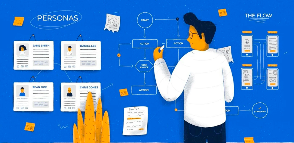 Como melhorar e determinar a potencialidade de um processo